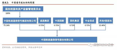 華泰通信王林團(tuán)隊(duì)科創(chuàng)速遞 中國(guó)通號(hào)信息系統(tǒng)集成服務(wù)深度解析